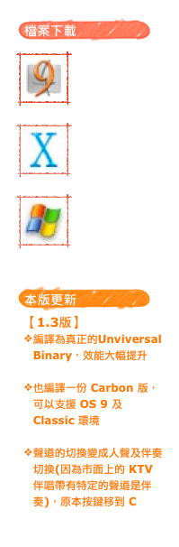 ￼
￼￼
Mac OS 9 
Classic
￼
￼
Mac OS X

Cocoa
￼
￼
Windows

Win32
￼
￼


￼
【1.3版】
編譯為真正的Unviversal Binary，效能大幅提升 也編譯一份 Carbon 版，可以支援 OS 9 及 Classic 環境 聲道的切換變成人聲及伴奏切換(因為市面上的 KTV 伴唱帶有特定的聲道是伴奏)，原本按鍵移到 C 
